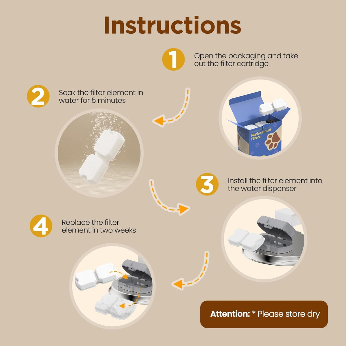 Cat Water Fountain Filter Replacement: 16 Cat Fountain Filter - 8 Filters & 8 Sponges - 16 Pet Fountains Filters Suitable for ATMZIQXR  KOOGMOON UMOCUOY IHOUONE HOOISE