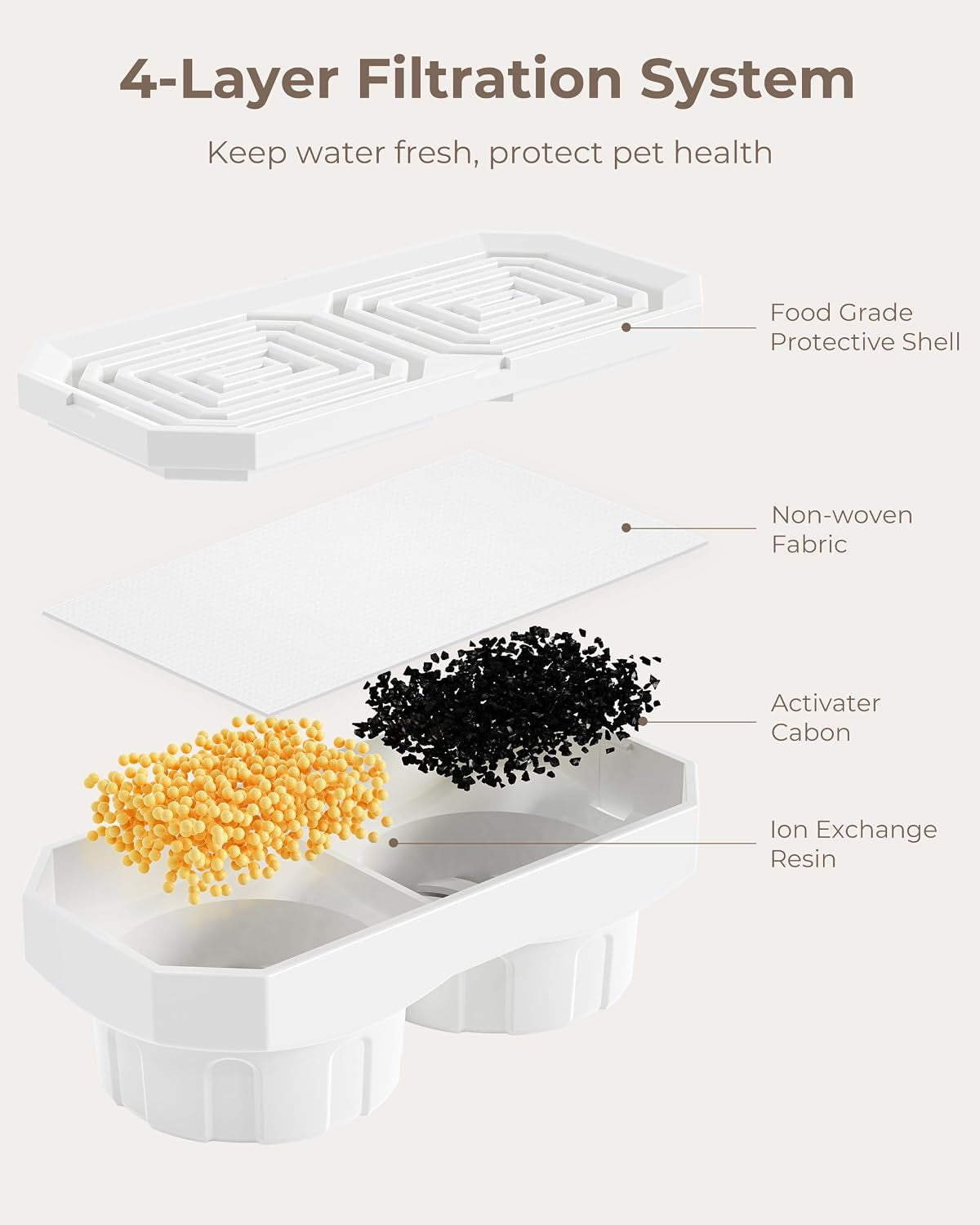 Official 6-Pack Replacement Filter Set for 108Oz Cat Fountain | Includes 6 Replacement Filters & 6 Pre-Filter Sponges for 108Oz/3.2L Stainless Steel Pet Water Fountain