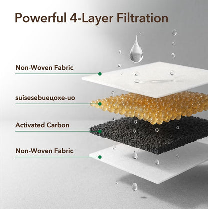 Replacement Water Fountain Filters, Fits 412/418, 3.2L & 7L, 9 Pack | Includes Pre-Filter Sponges, Helps Trap Hair and Debris, Supports Cleaner Water Flow and Routine Fountain Maintenance