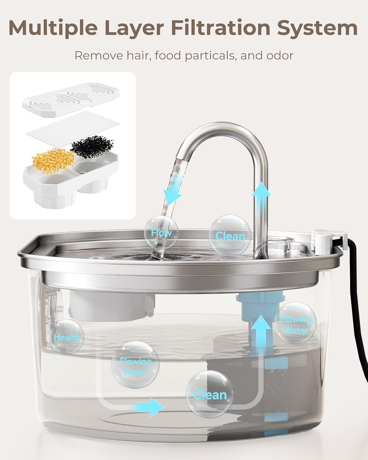 Official 6-Pack Replacement Filter Set for 108Oz Cat Fountain | Includes 6 Replacement Filters & 6 Pre-Filter Sponges for 108Oz/3.2L Stainless Steel Pet Water Fountain