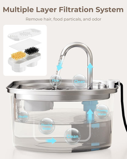 Official 6-Pack Replacement Filter Set for 108Oz Cat Fountain | Includes 6 Replacement Filters & 6 Pre-Filter Sponges for 108Oz/3.2L Stainless Steel Pet Water Fountain